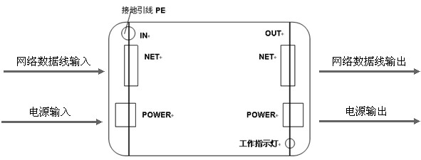 监控二合一防雷器产品接线图