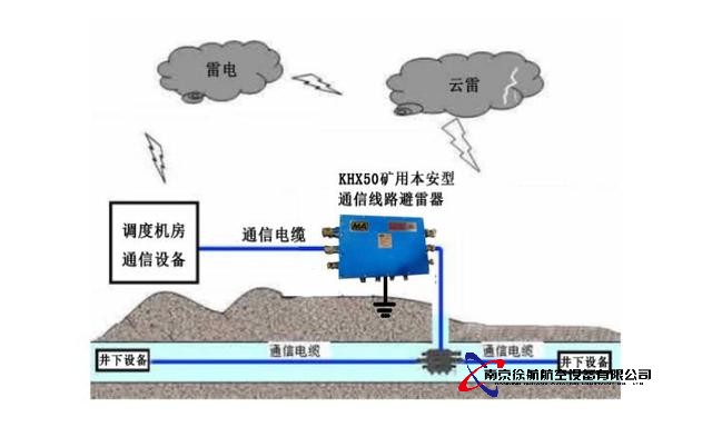 KHX50矿用本安型通信线路避雷器